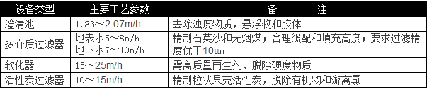 選用反滲透設(shè)備時(shí)需要考慮哪些因素？